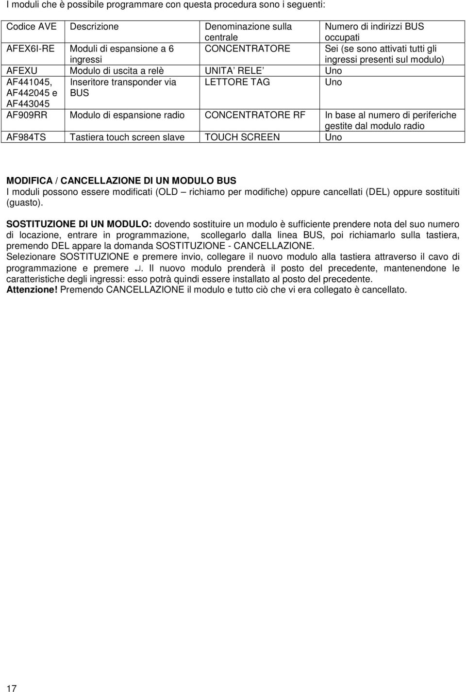 AF443045 BUS AF909RR Modulo di espansione radio CONCENTRATORE RF In base al numero di periferiche gestite dal modulo radio AF984TS Tastiera touch screen slave TOUCH SCREEN Uno MODIFICA /