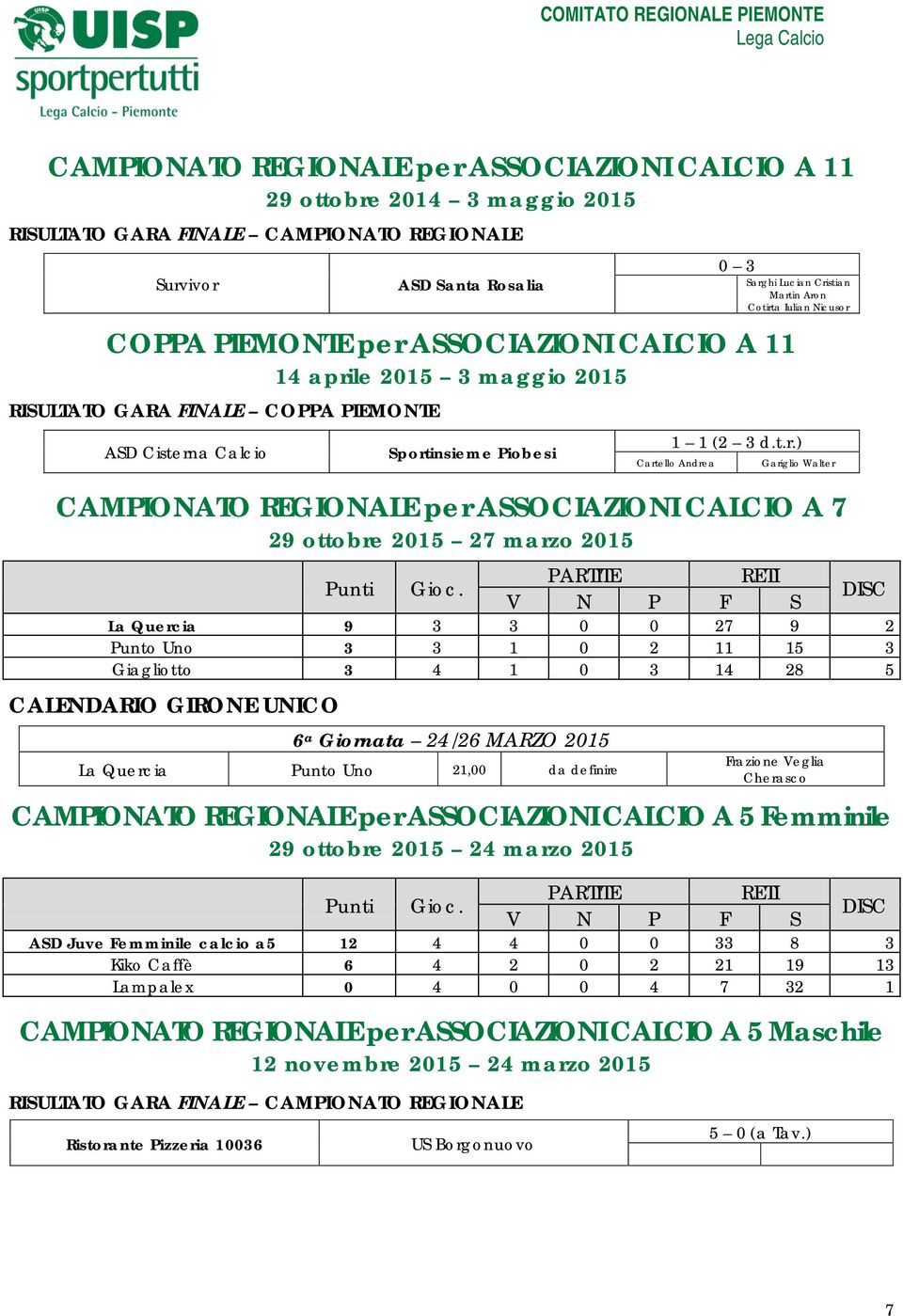 PARTITE RETI V N P F S DISC La Quercia 9 3 3 0 0 27 9 2 Punto Uno 3 3 1 0 2 11 15 3 Giagliotto 3 4 1 0 3 14 28 5 CALENDARIO GIRONE UNICO 6 a Giornata 24/26 MARZO 2015 La Quercia Punto Uno 21,00 da