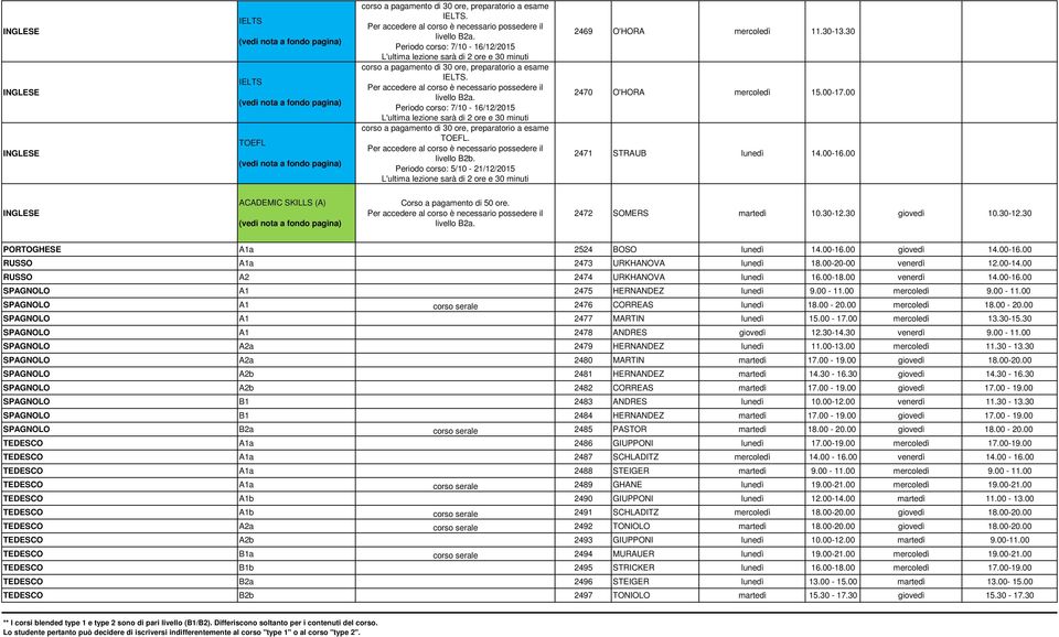 00-20-00 venerdì 12.00-14.00 RUSSO A2 2474 URKHANOVA lunedì 16.00-18.00 venerdì 14.00-16.00 SPAGNOLO A1 2475 HERNANDEZ lunedì 9.00-11.00 mercoledì 9.00-11.00 SPAGNOLO A1 corso serale 2476 CORREAS lunedì 18.