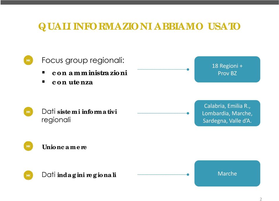 informativi regionali Clbi Calabria, Emilia R.