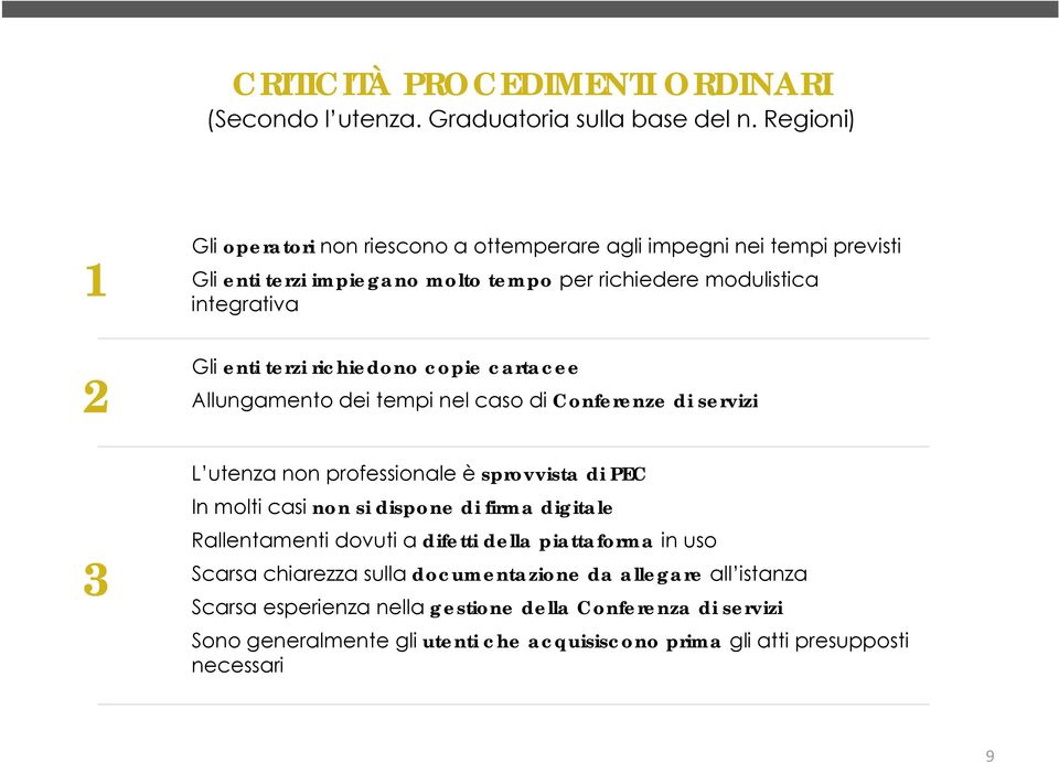 terzi richiedono copie cartacee 2 Allungamento dei tempi nel caso di Conferenze di servizi L utenza non professionale è sprovvista di PEC In molti casi non si dispone di firma