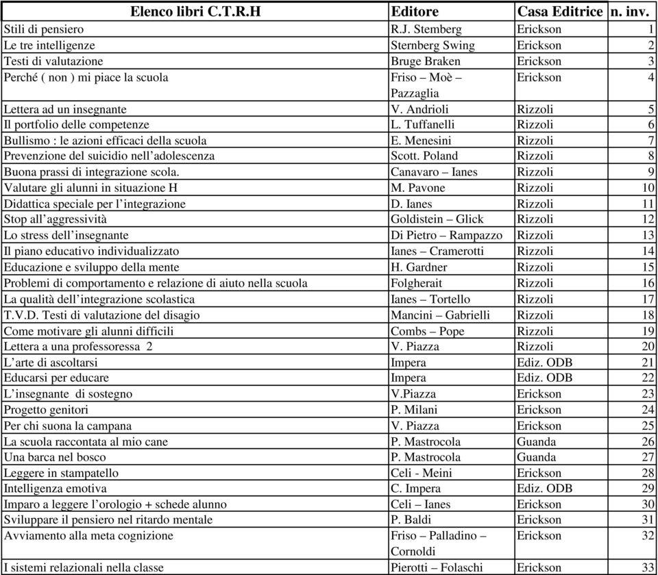 Andrioli Rizzoli 5 Il portfolio delle competenze L. Tuffanelli Rizzoli 6 Bullismo : le azioni efficaci della scuola E. Menesini Rizzoli 7 Prevenzione del suicidio nell adolescenza Scott.