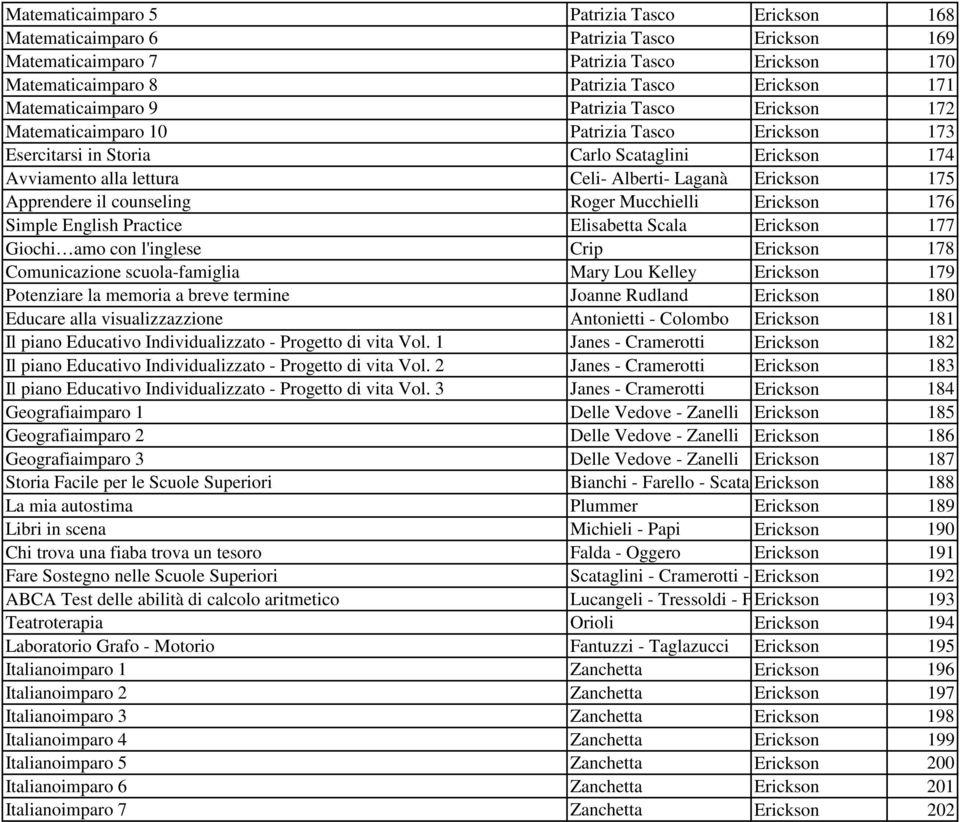 Practice Elisabetta Scala 177 Giochi amo con l'inglese Crip 178 Comunicazione scuola-famiglia Mary Lou Kelley 179 Potenziare la memoria a breve termine Joanne Rudland 180 Educare alla