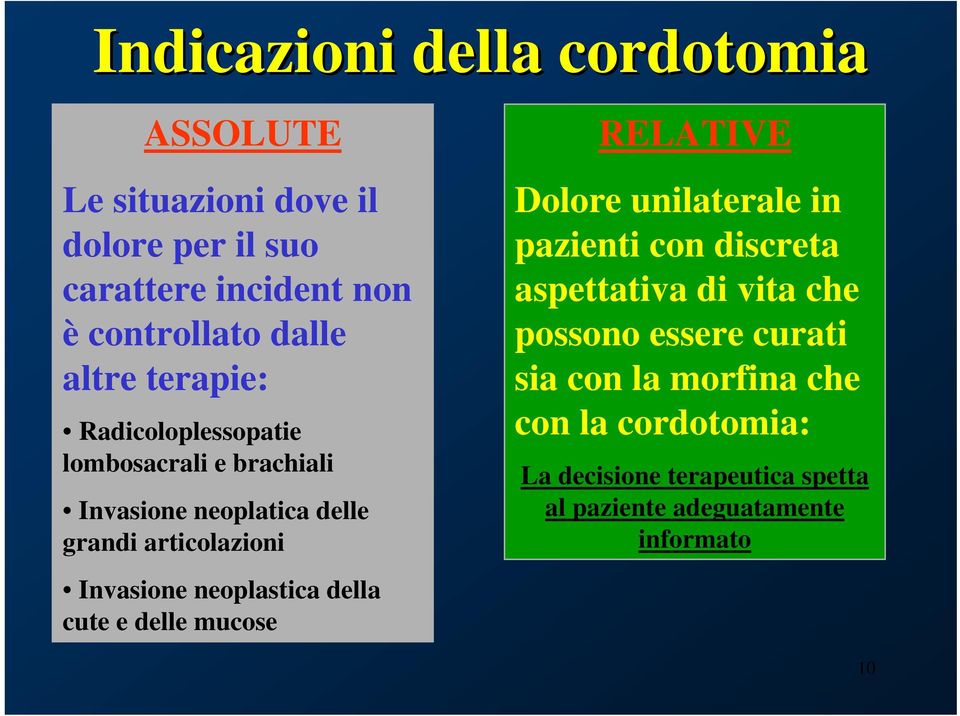 neoplastica della cute e delle mucose RELATIVE Dolore unilaterale in pazienti con discreta aspettativa di vita che