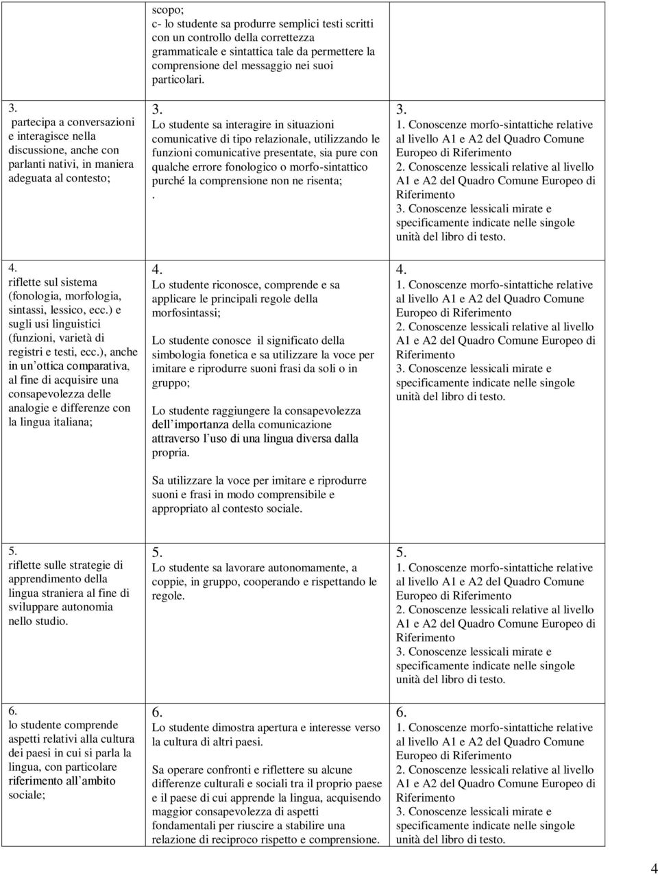 ), anche in un ottica comparativa, al fine di acquisire una consapevolezza delle analogie e differenze con la lingua italiana; scopo; c- lo studente sa produrre semplici testi scritti con un