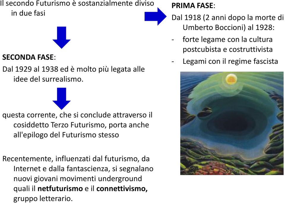 regime fascista questa corrente, che si conclude attraverso il cosiddetto Terzo Futurismo, porta anche all'epilogo del Futurismo stesso Recentemente,