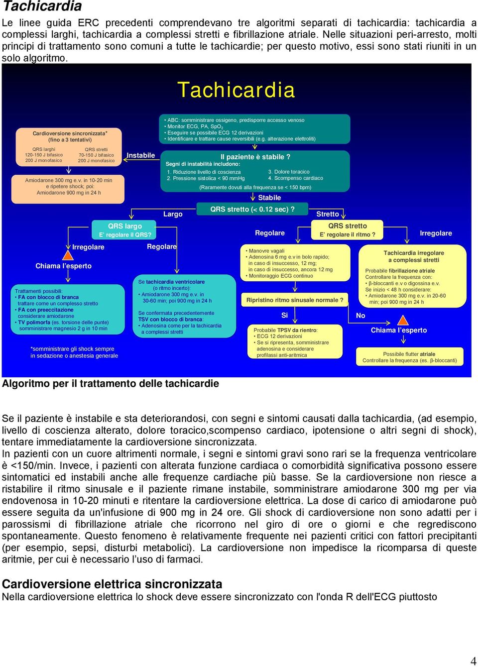 Tachicardia Cardiove