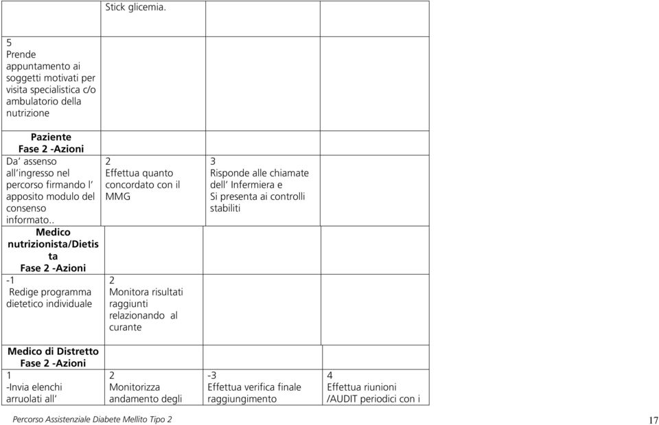 apposito modulo del consenso informato.