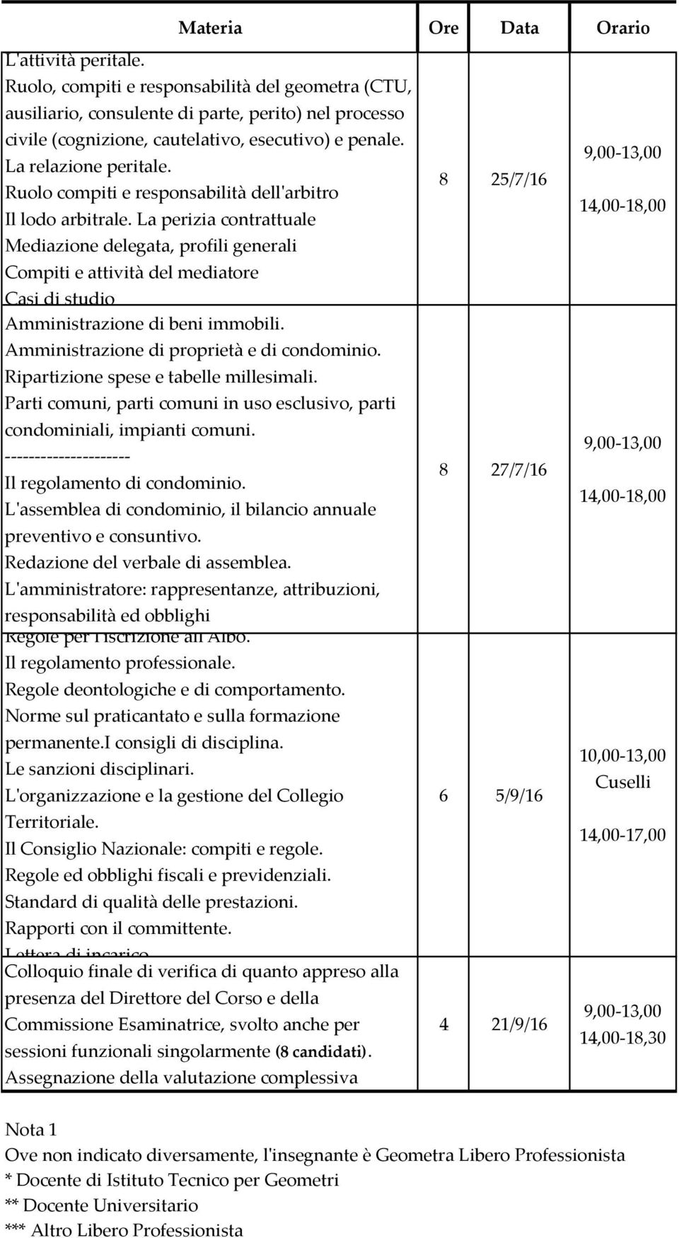 La perizia contrattuale Mediazione delegata, profili generali Compiti e attività del mediatore Casi di studio Amministrazione di beni immobili. Amministrazione di proprietà e di condominio.