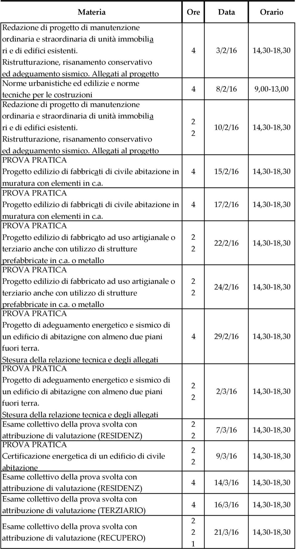 a. o metallo Progetto edilizio di fabbricato ad uso artigianale o terziario anche con utilizzo di strutture prefabbricate in c.a. o metallo Progetto di adeguamento energetico e sismico di un edificio di abitazione con almeno due piani fuori terra.