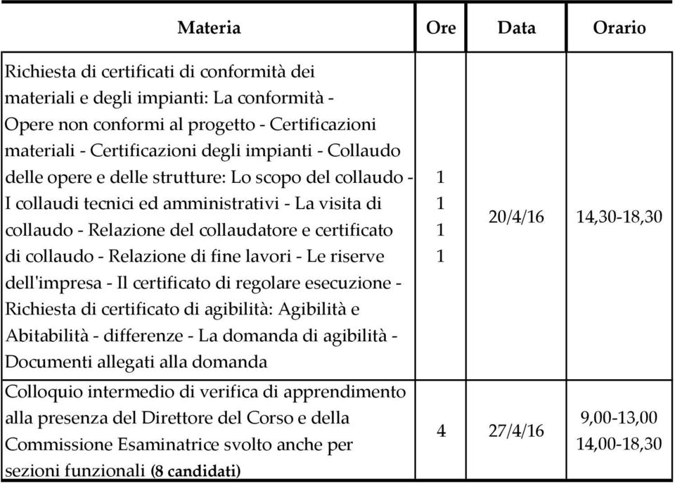 dell'impresa - Il certificato di regolare esecuzione - Richiesta di certificato di agibilità: Agibilità e Abitabilità - differenze - La domanda di agibilità - Documenti allegati alla domanda