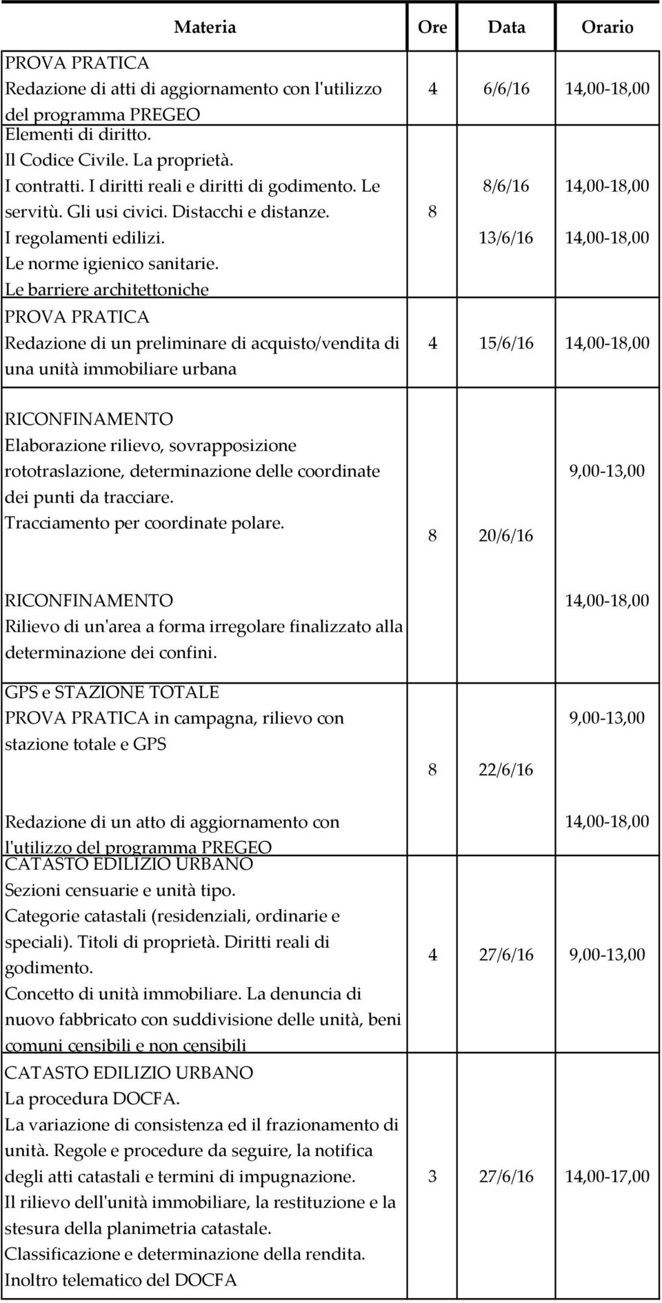 Le barriere architettoniche Redazione di un preliminare di acquisto/vendita di una unità immobiliare urbana 4 6/6/6 4,00-8,00 8/6/6 4,00-8,00 8 3/6/6 4,00-8,00 4 5/6/6 4,00-8,00 RICONFINAMENTO