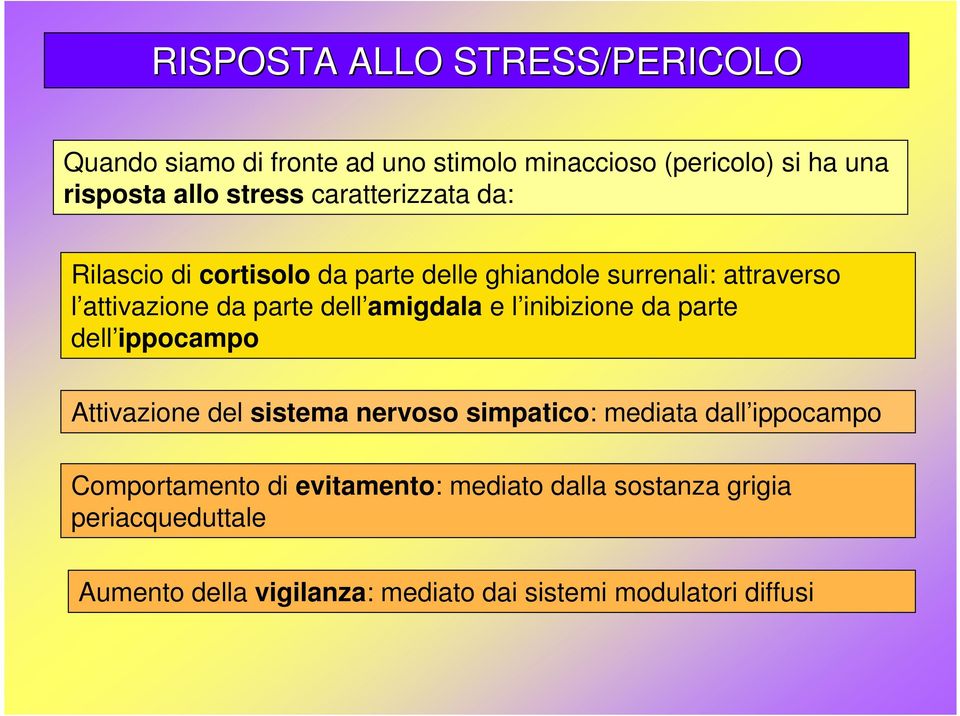 amigdala e l inibizione da parte dell ippocampo Attivazione del sistema nervoso simpatico: mediata dall ippocampo