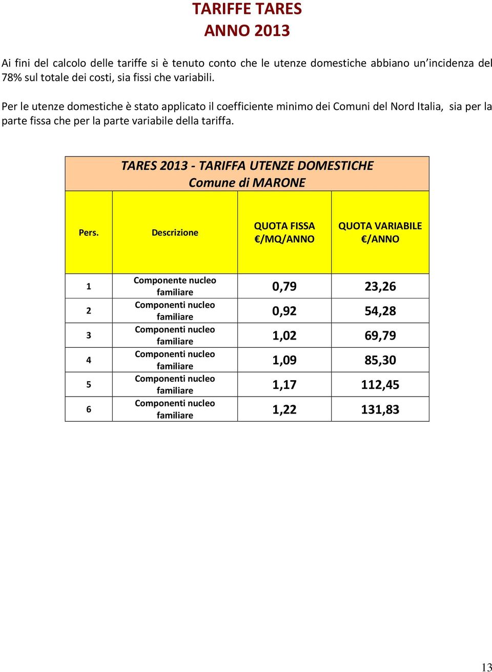 TARES 2013 - TARIFFA UTENZE DOMESTICHE Comune di MARONE Pers.