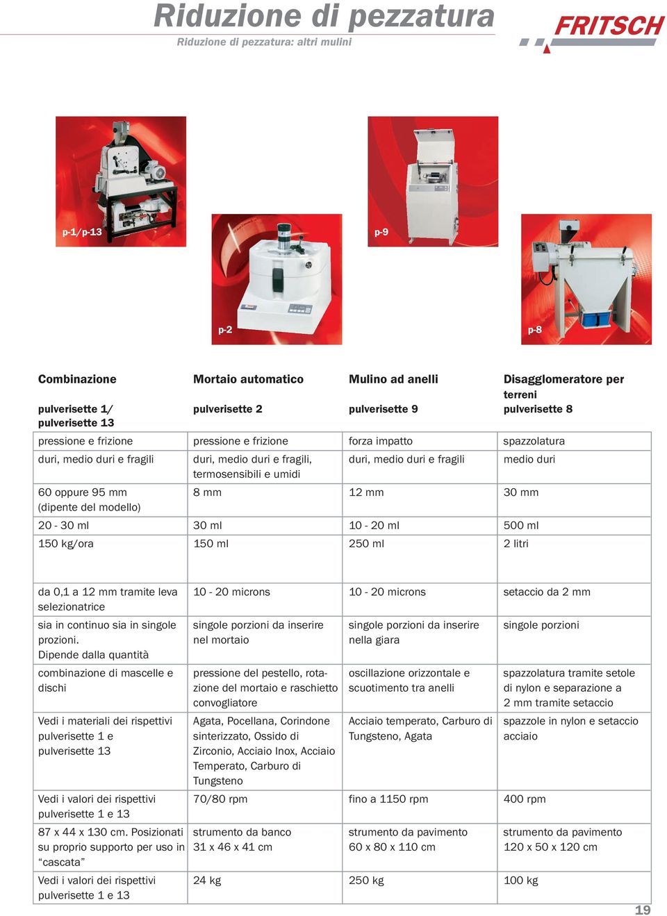 medio duri termosensibili e umidi 60 oppure 95 mm 8 mm 12 mm 30 mm (dipente del modello) 20-30 ml 30 ml 10-20 ml 500 ml 150 kg/ora 150 ml 250 ml 2 litri da 0,1 a 12 mm tramite leva 10-20 microns