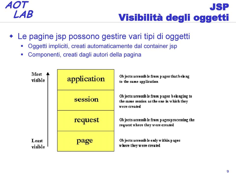 impliciti, creati automaticamente dal