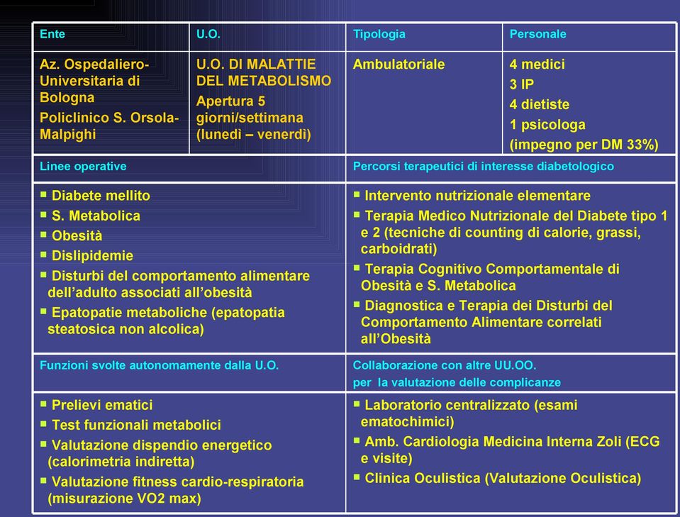 U.O. Prelievi ematici Test funzionali metabolici Valutazione dispendio energetico (calorimetria indiretta) Valutazione fitness cardio-respiratoria (misurazione VO2 max) Percorsi terapeutici di