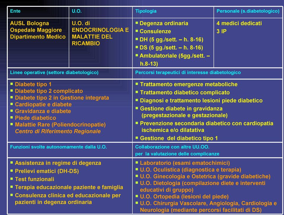 8-16) 4 medici dedicati 3 IP Ambulatoriale (5gg./sett. h.