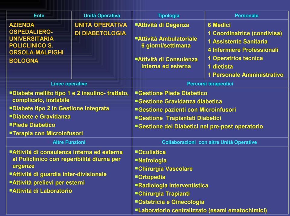 Microinfusori Altre Funzioni Attività di consulenza interna ed esterna al Policlinico con reperibilità diurna per urgenze Attività di guardia inter-divisionale Attività prelievi per esterni Attività