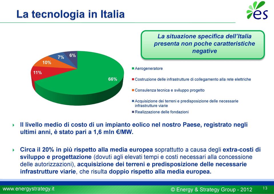 nostro Paese, registrato negli ultimi anni, è stato pari a 1,6 mln /MW.