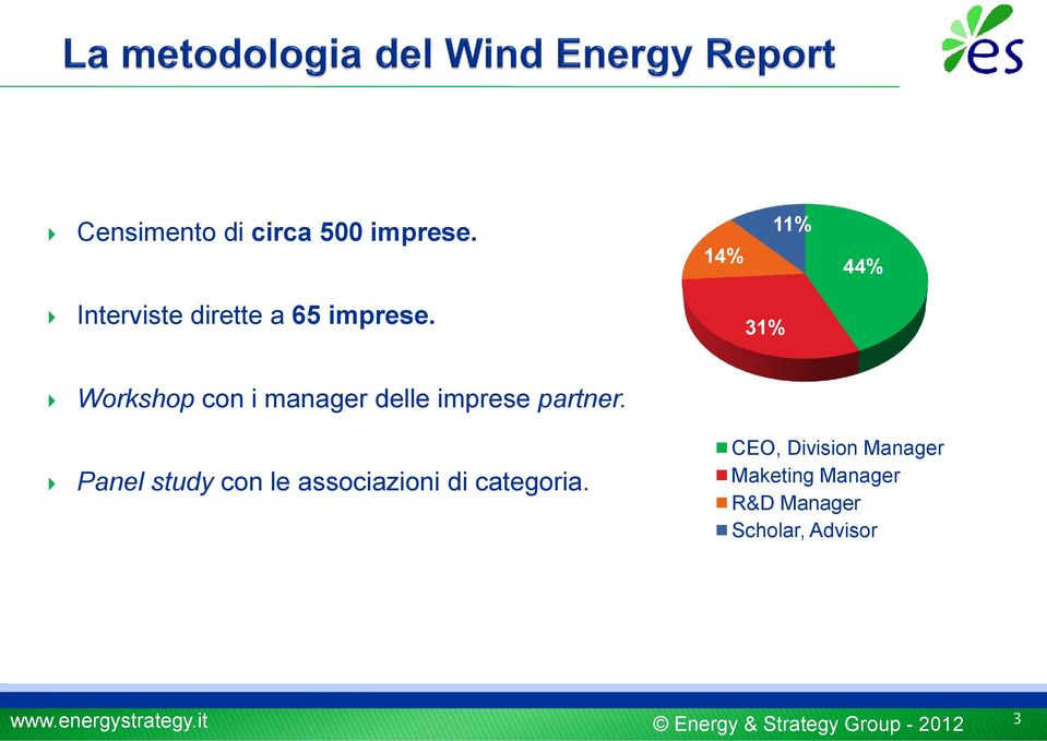 31% Workshop con i manager delle imprese partner.