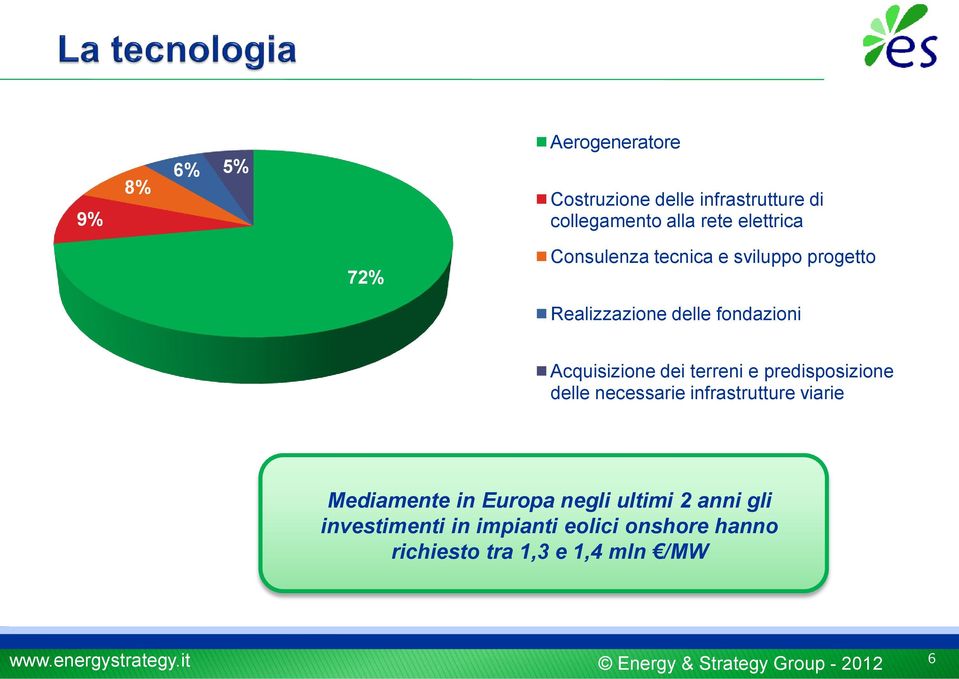 Acquisizione dei terreni e predisposizione delle necessarie infrastrutture viarie Mediamente