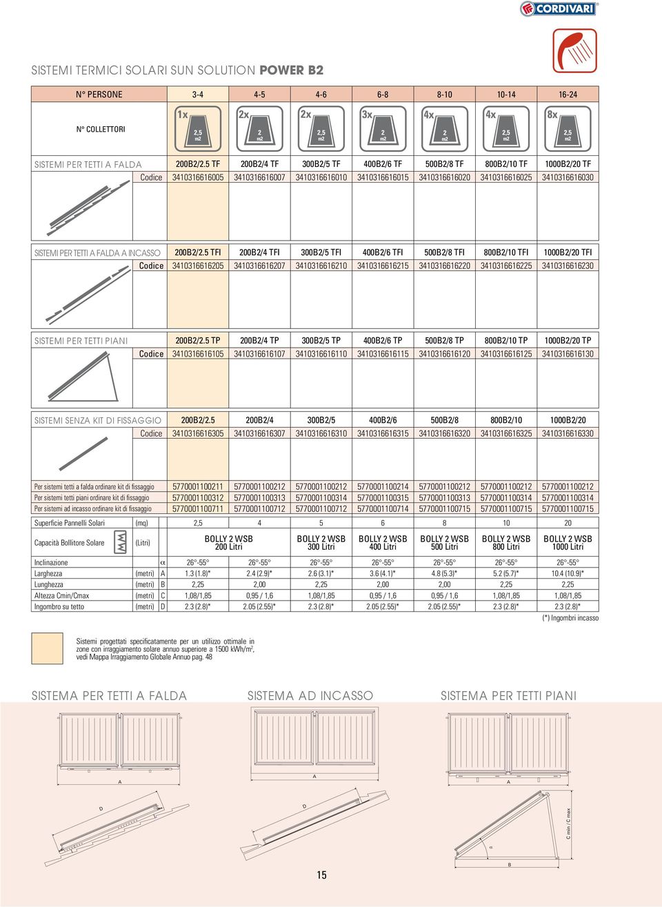 00B/.5 TFI 00B/4 TFI 300B/5 TFI 400B/6 TFI 500B/8 TFI 800B/10 TFI 1000B/0 TFI 341031661605 341031661607 341031661610 341031661615 34103166160 34103166165 341031661630 SISTEMI PER TETTI PIANI 00B/.