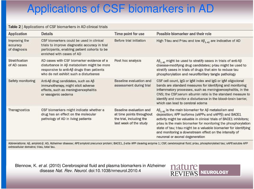 fluid and plasma biomarkers in Alzheimer