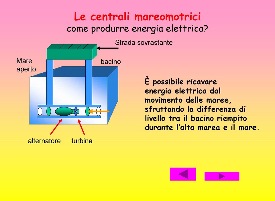 elettrica dal movimento delle maree, sfruttando la differenza di