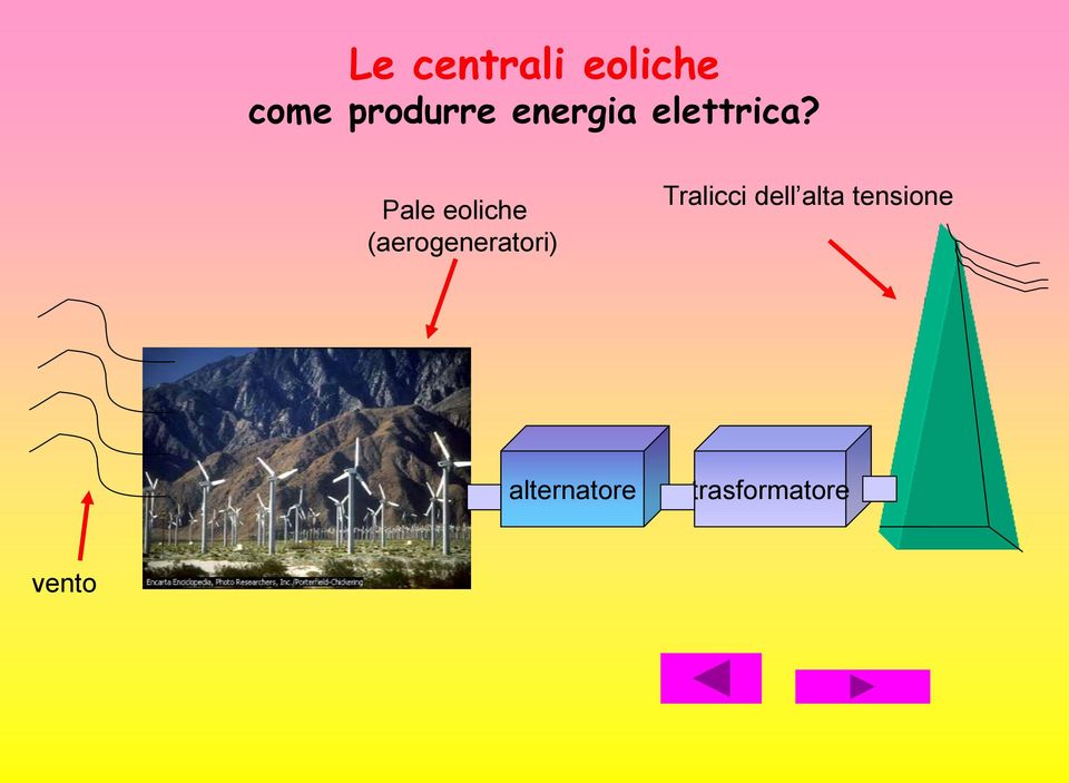 Pale eoliche (aerogeneratori)