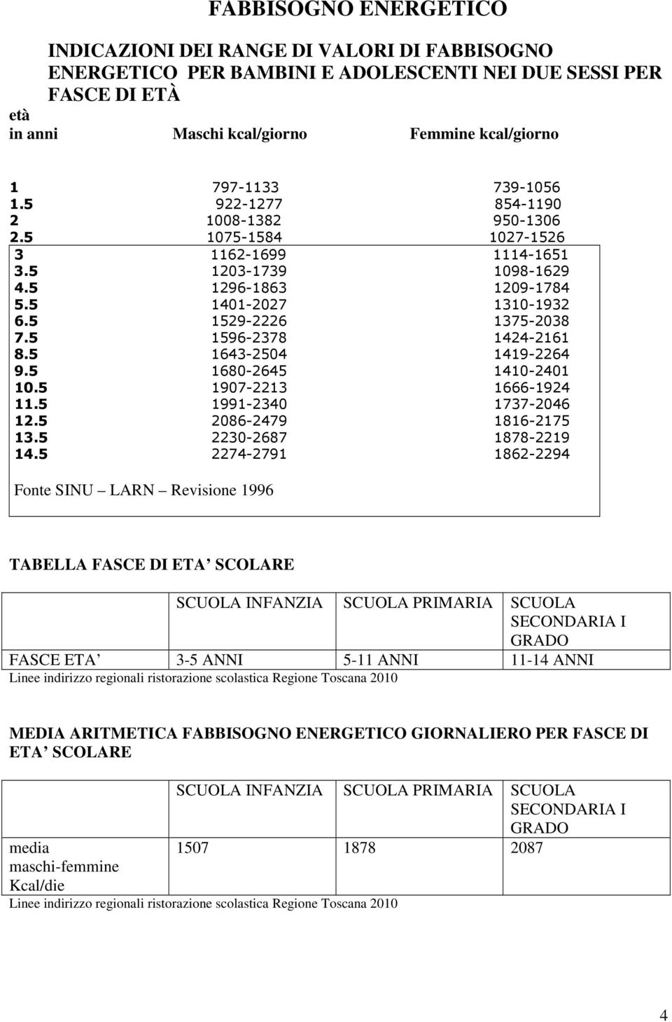 5 1596-2378 1424-2161 8.5 1643-2504 1419-2264 9.5 1680-2645 1410-2401 10.5 1907-2213 1666-1924 11.5 1991-2340 1737-2046 12.5 2086-2479 1816-2175 13.5 2230-2687 1878-2219 14.