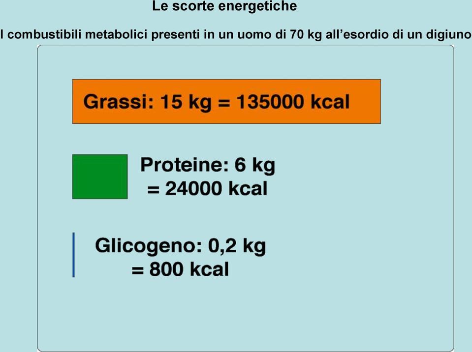 presenti in un uomo di 70