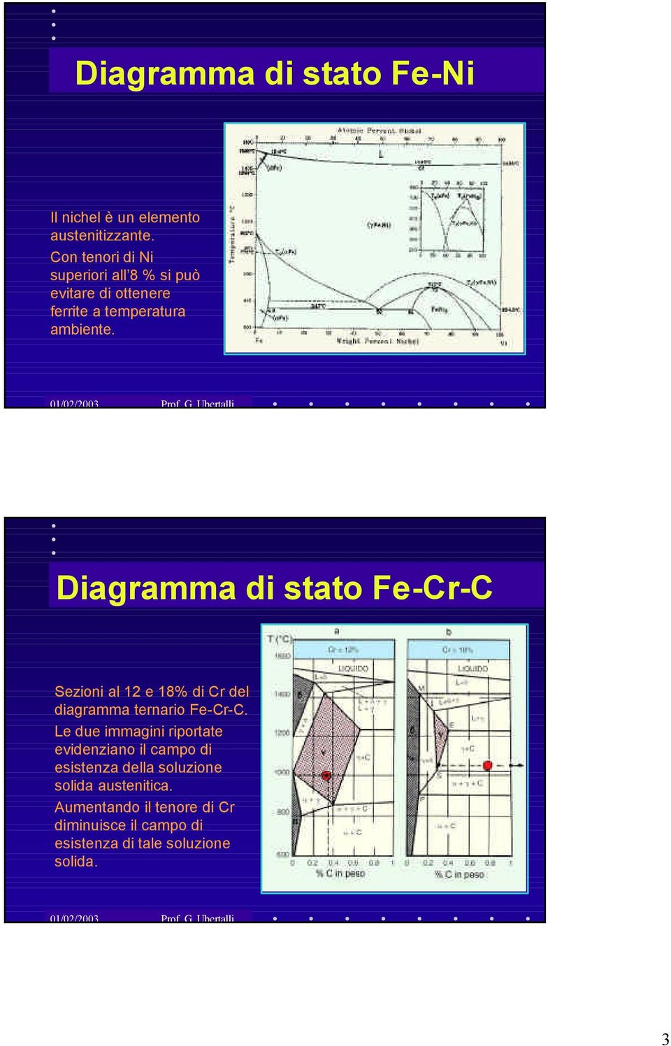 Diagramma di stato Fe-Cr-C Sezioni al 12 e 18% di Cr del diagramma ternario Fe-Cr-C.
