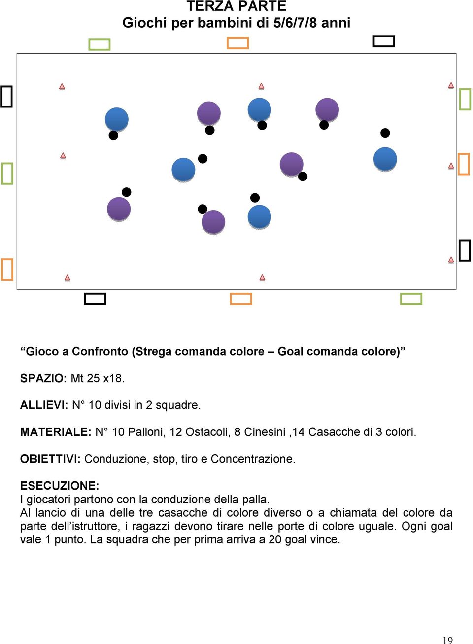 OBIETTIVI: Conduzione, stop, tiro e Concentrazione. ESECUZIONE: I giocatori partono con la conduzione della palla.