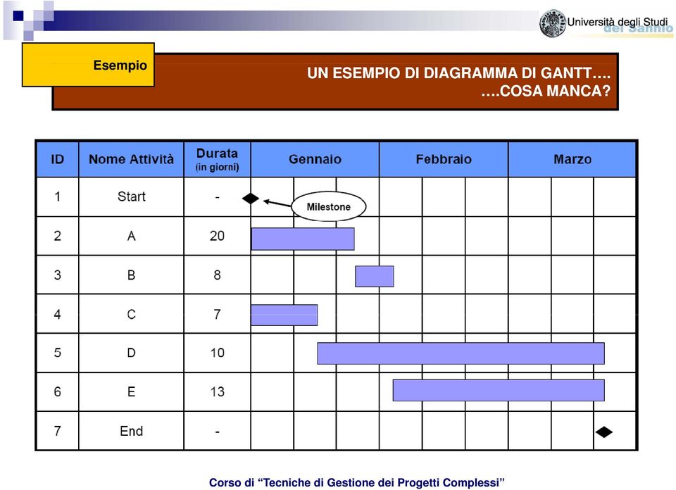 DIAGRAMMA DI