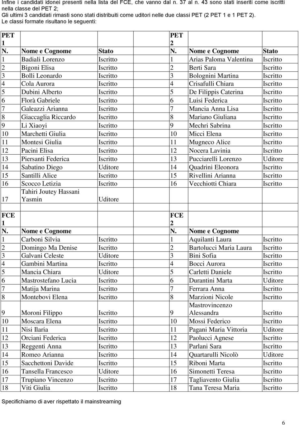 Le classi formate risultano le seguenti: PET 1 PET 2 N. Nome e Cognome Stato N.