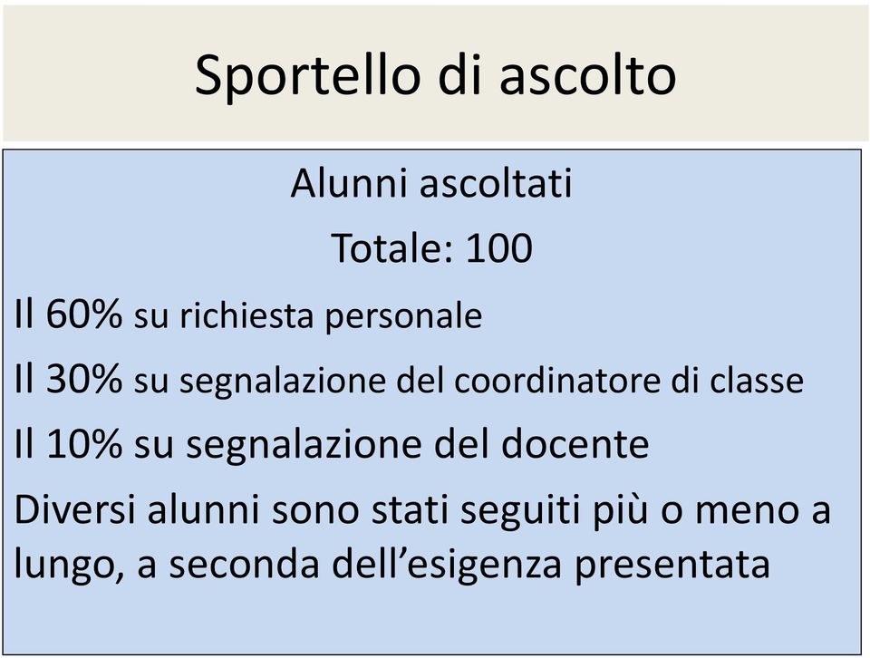 classe Il 10% su segnalazione del docente Diversi alunni sono