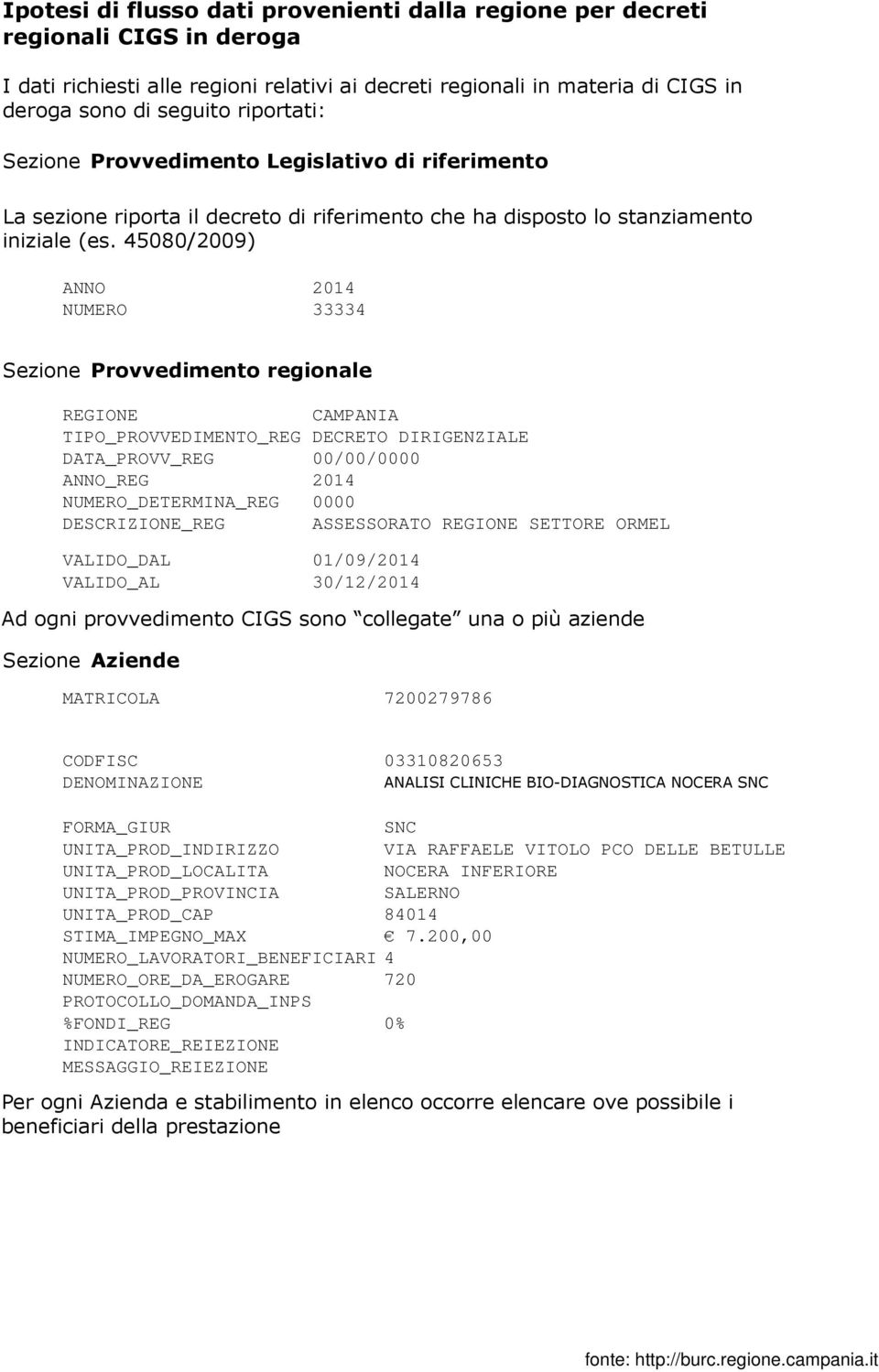 45080/2009) ANNO 2014 NUMERO 33334 Sezione Provvedimento regionale REGIONE CAMPANIA TIPO_PROVVEDIMENTO_REG DECRETO DIRIGENZIALE DATA_PROVV_REG ANNO_REG 00/00/0000 2014 NUMERO_DETERMINA_REG 0000