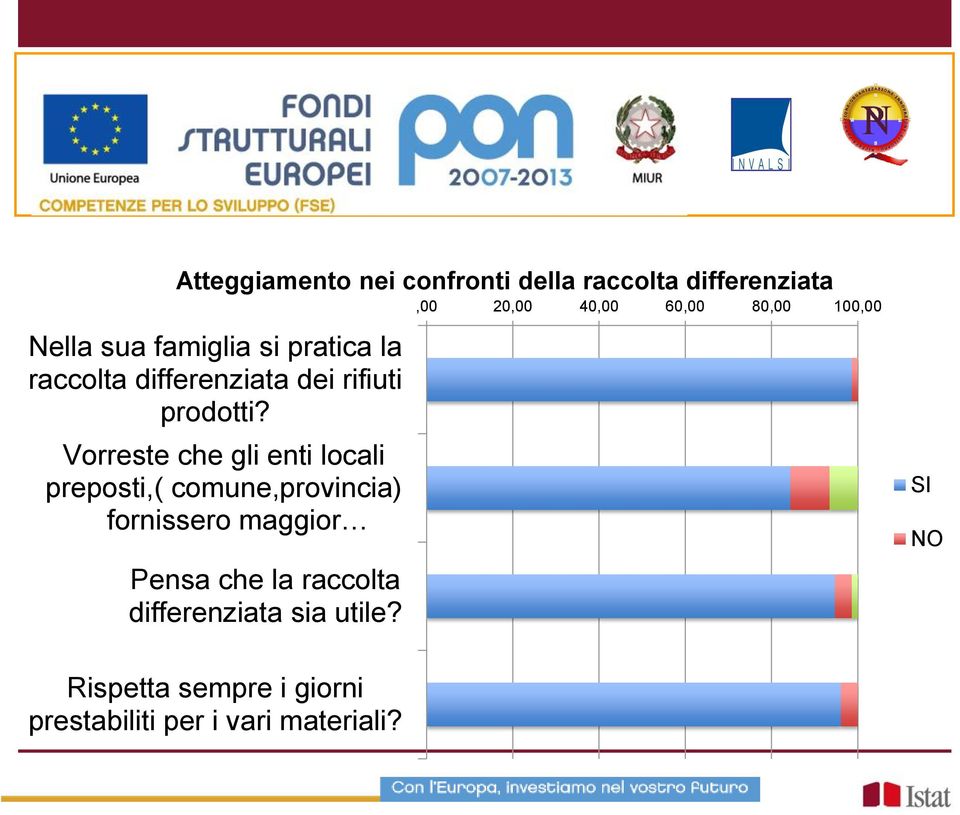 Vorreste che gli enti locali preposti,( comune,provincia) fornissero maggior Pensa che la