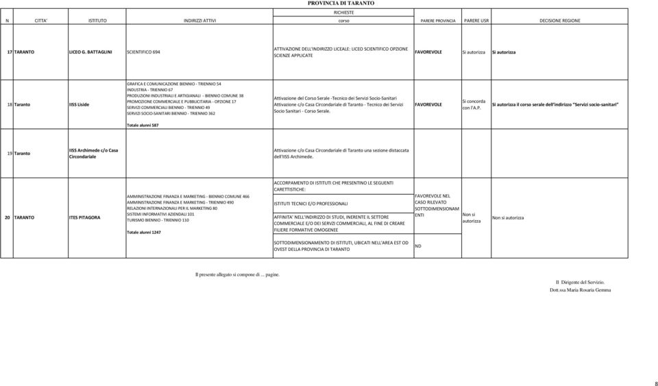 TRIEIO 67 PRODUZIOI IDUSTRIALI E ARTIGIAALI - BIEIO COMUE 38 PROMOZIOE COMMERCIALE E PUBBLICITARIA - OPZIOE 17 SERVIZI COMMERCIALI BIEIO - TRIEIO 49 SERVIZI SOCIO-SAITARI BIEIO - TRIEIO 362