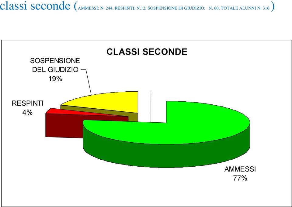 12, SOSPENSIONE DI GIUDIZIO: N.