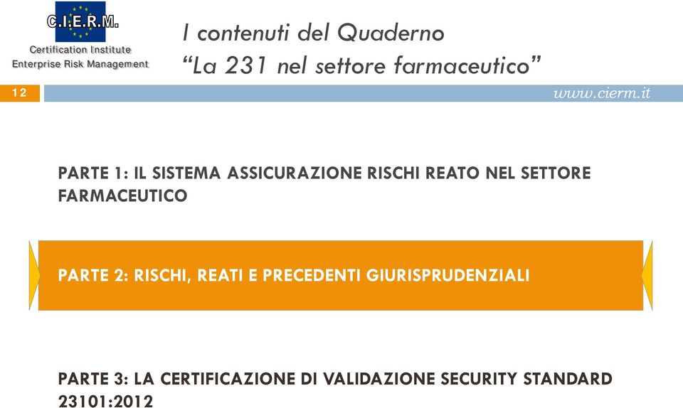 FARMACEUTICO PARTE 2: RISCHI, REATI E PRECEDENTI