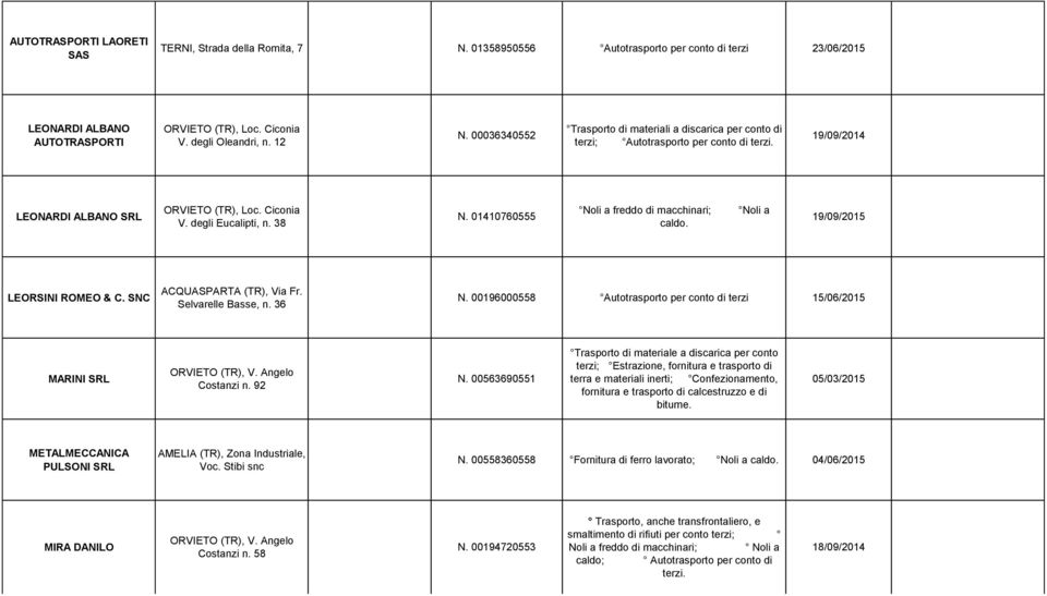 01410760555 Noli a freddo di macchinari; caldo. Noli a 19/09/2015 LEORSINI ROMEO & C. SNC ACQUASPARTA (TR), Via Fr. Selvarelle Basse, n. 36 N.