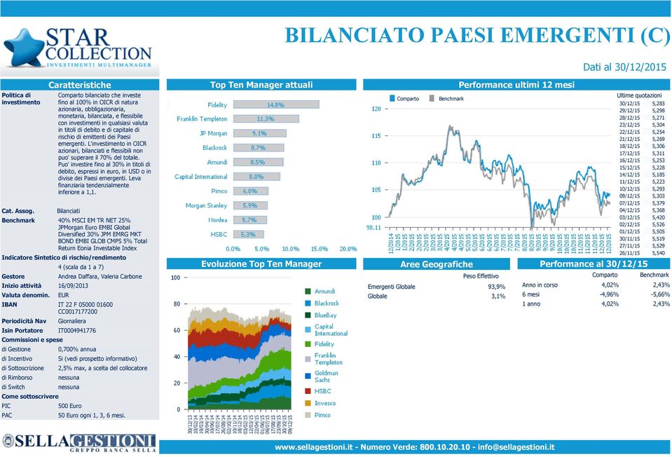 capitale di rischio di emittenti dei Paesi emergenti. L'investimento in OICR azionari, bilanciati e flessibili non puo' superare il 70% del totale.