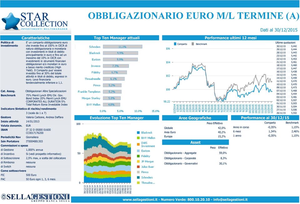 massimo del 10% in OICR con investimenti in strumenti finanziari obbligazionari e/o monetari in euro a basso merito creditizio (High Yield).