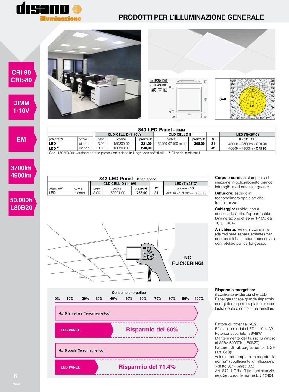 00 150200-00 221,00 150200-07 (90 min.) 68,00 1 4000K - 700lm - CRI 90 LED * bianco.00 15020-00 248,00 42 4000K - 4900lm - CRI 90 Cod.