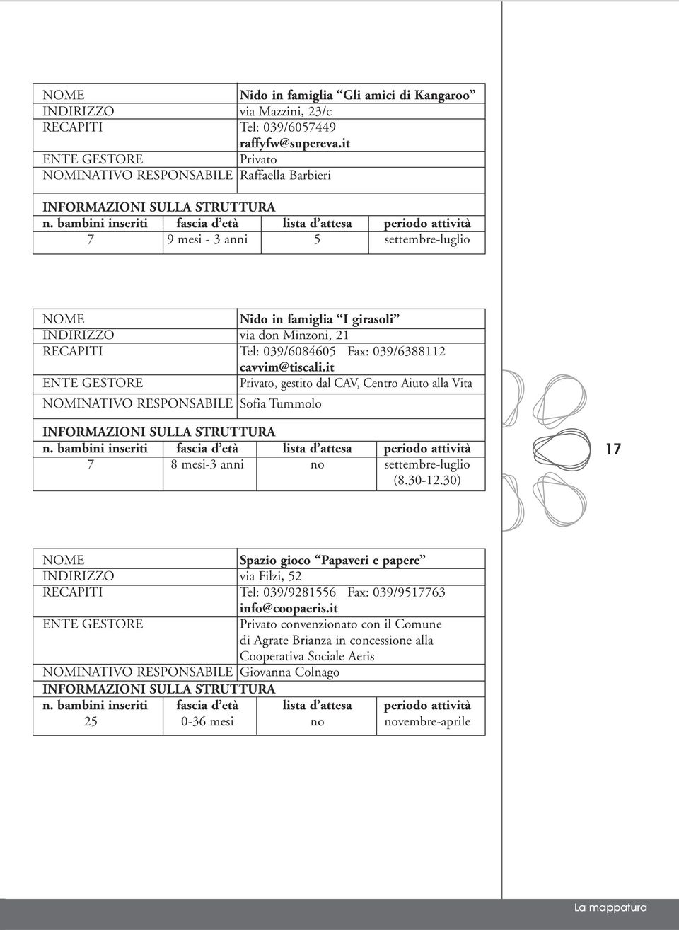 039/6388112 cavvim@tiscali.it Privato, gestito dal CAV, Centro Aiuto alla Vita NOMINATIVO RESPONSABILE Sofia Tummolo 7 8 mesi-3 anni no settembre-luglio (8.30-12.