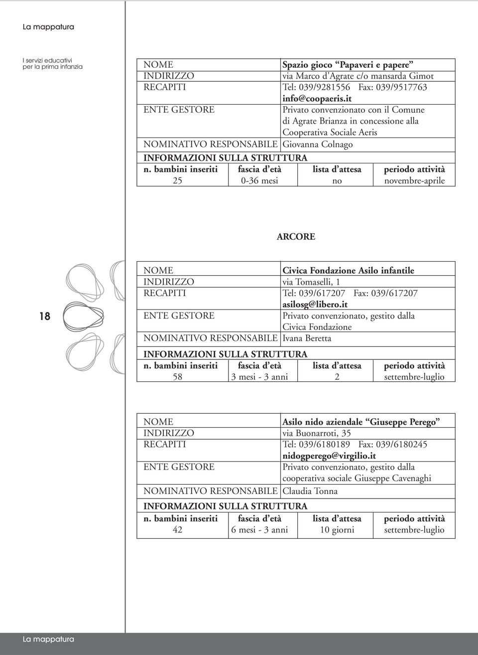 Fondazione Asilo infantile INDIRIZZO via Tomaselli, 1 RECAPITI Tel: 039/617207 Fax: 039/617207 asilosg@libero.