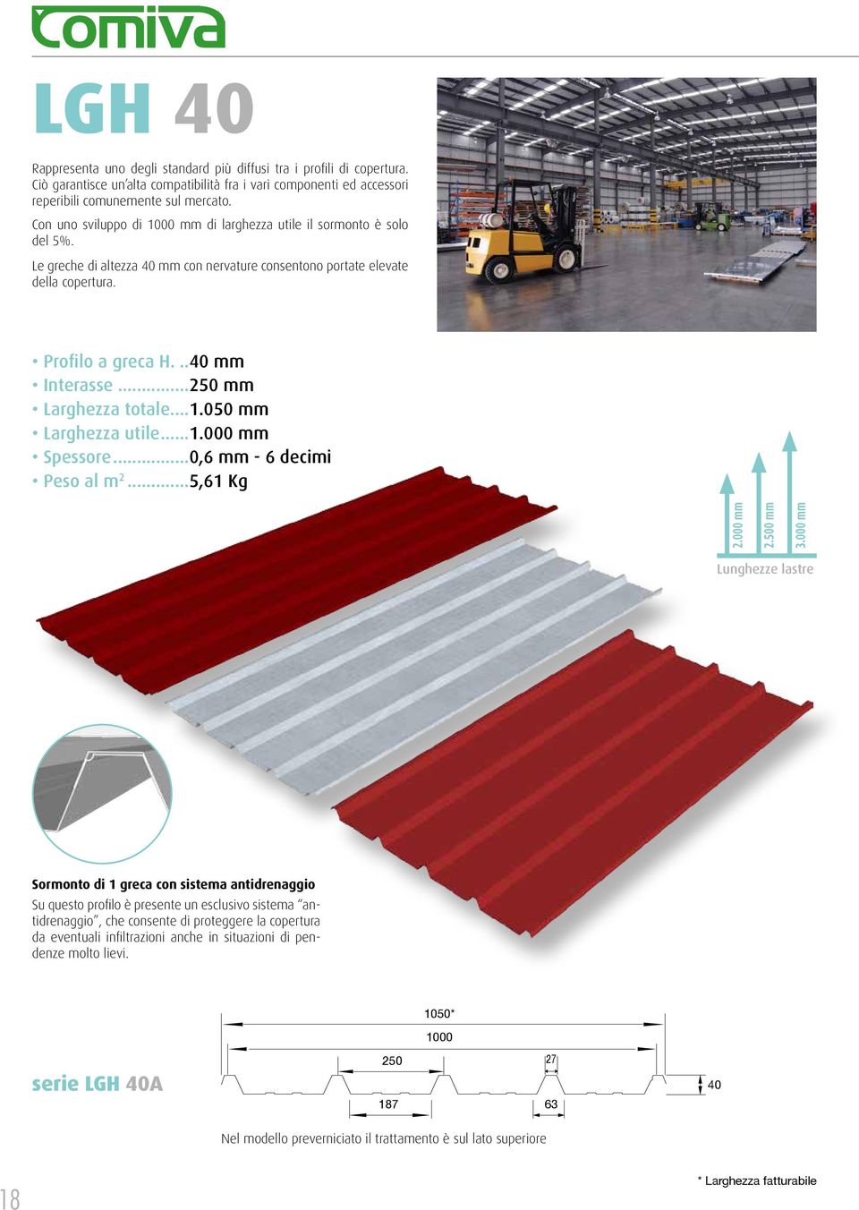 ..250 mm Larghezza totale...1.050 mm Larghezza utile...1.000 mm Spessore...0,6 mm - 6 decimi Peso al m 2...5,61 Kg 2.000 mm 2.500 mm 3.