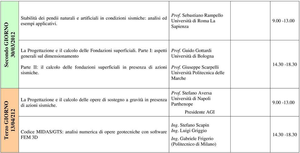 Guido Gottardi Università di Bologna Prof.